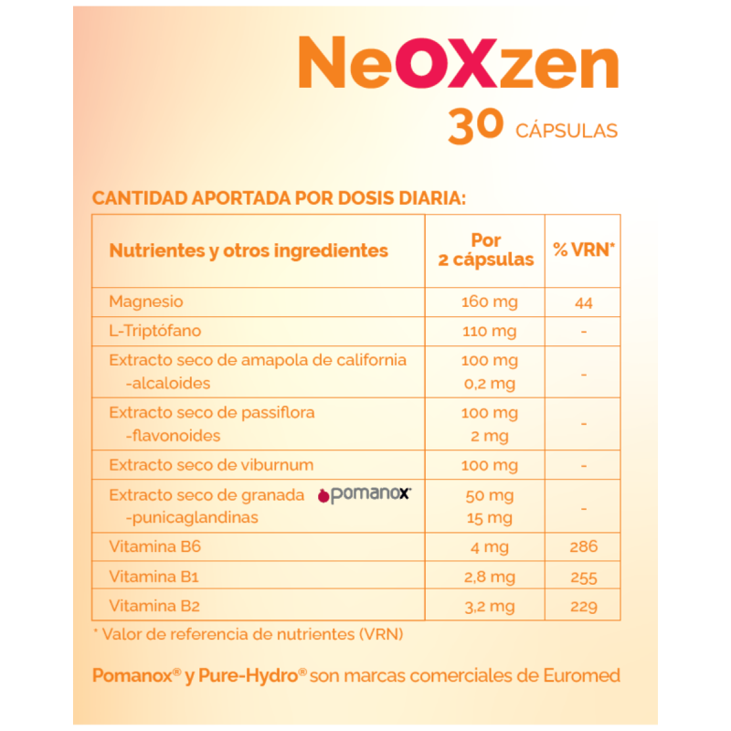 Etiqueta nutricional del suplemento NeOXzen de 30 cápsulas, que muestra la cantidad diaria por 2 cápsulas: Magnesio 160 mg (44% VRN), L-Triptófano 110 mg, extracto seco de amapola de California 100 mg (0,2 mg alcaloides), extracto seco de pasiflora 100 mg (2 mg flavonoides), extracto seco de viburnum 100 mg, extracto seco de granada Pomanox 50 mg (15 mg punicalaginas), Vitamina B6 4 mg (286% VRN), Vitamina B1 2,8 mg (255% VRN) y Vitamina B2 3,2 mg (229% VRN).